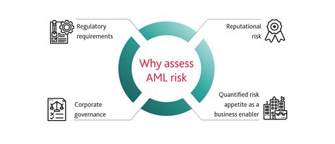Anti Money Laundering Countering The Financing Of Terrorism AML CFT