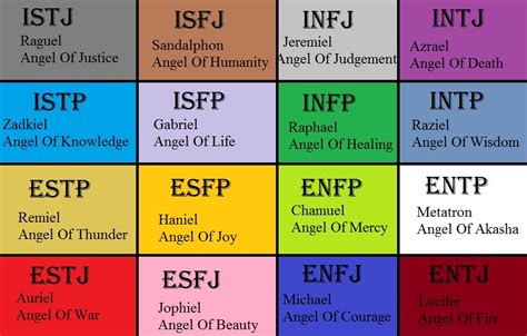 Best Mbti Images Mbti Mbti Personality Mbti Charts Images