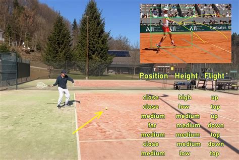 Optimal Tennis Baseline Position And Movement Holding Your Ground