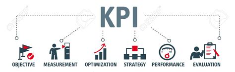What Is Key Performance Indicator Kpi Project Management Small