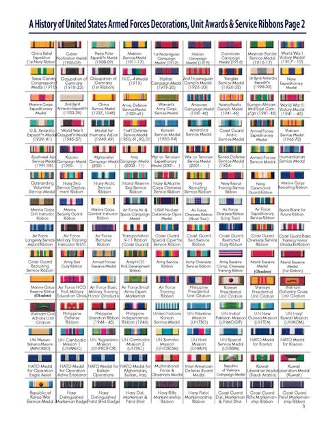 United States Military Ribbons Chart