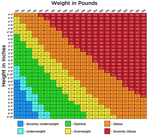 BMI Calculator | FatGirlSkinny.net - Slimming World Weight ...