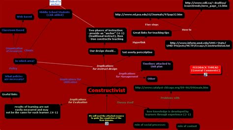 Ihmc Cmaptools Concept Map Learning Theory