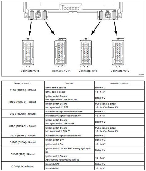 Toyota Land Cruiser: Inspection - Combination meter - Body Electrical