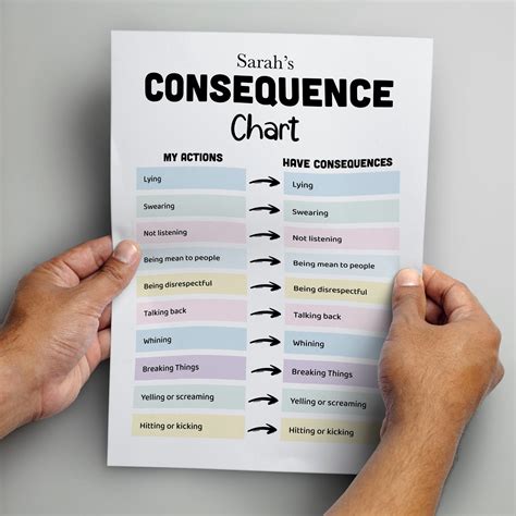 Consequence Chart For Kids Editable Printable Consequences Of My