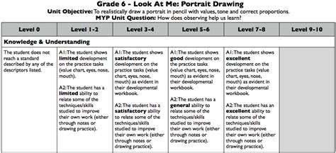 Curkovicartunits Look At Me Portrait Drawing Rubric Teaching