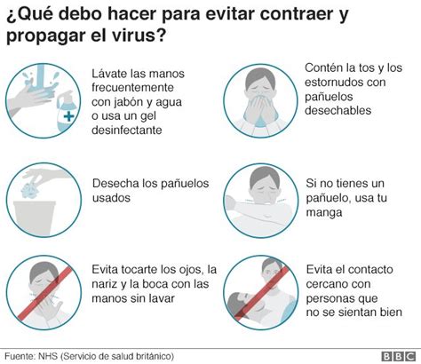 Coronavirus Qu Tan Letal Es El Covid Y Otras Preguntas Clave