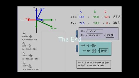 Adding Vectors: How to Find the Resultant of Three or More Vectors