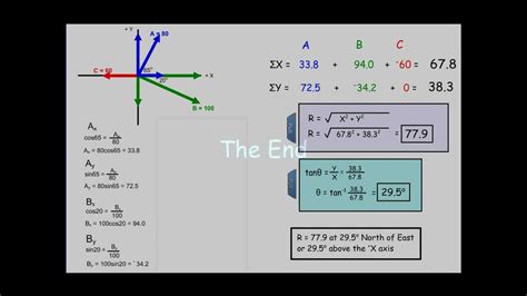 Adding Vectors: How to Find the Resultant of Three or More Vectors - YouTube