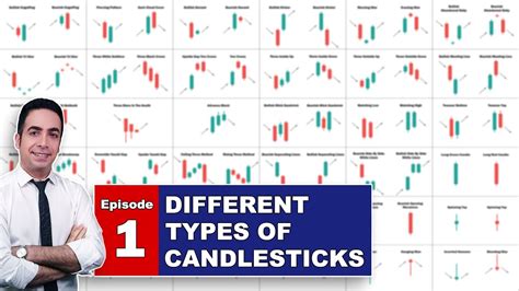 E01 Different Types Of Candlesticks The Ultimate Guide To Candlestick