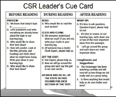 Sample Csr Cue Card Download Scientific Diagram