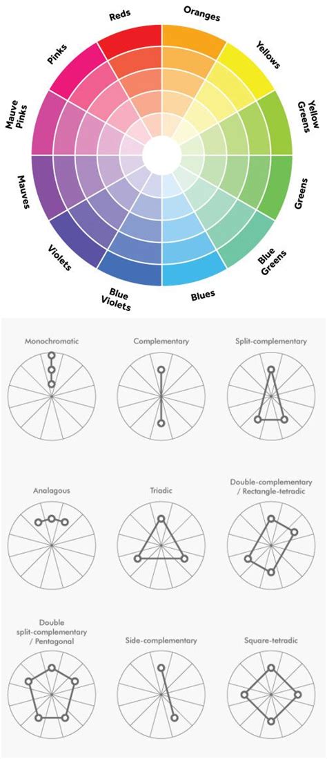 Til Colours Imgur Color Wheel Interior Design Color Theory Colours