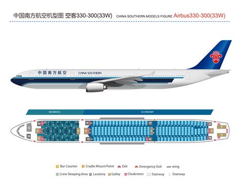 A330 30033w Airbus China Southern Airlines Co Ltd
