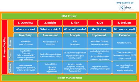 General Data Protection Regulation The Online Guide To The Eu Gdpr