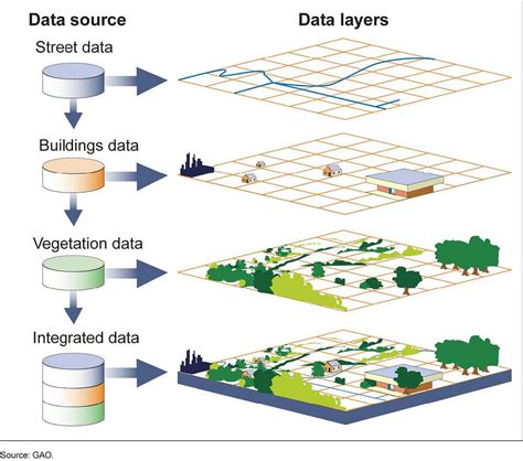 Overview Of Gis History