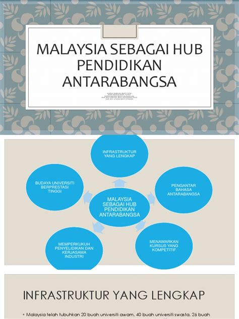 Malaysia Sebagai Hub Pendidikan Antarabangsa