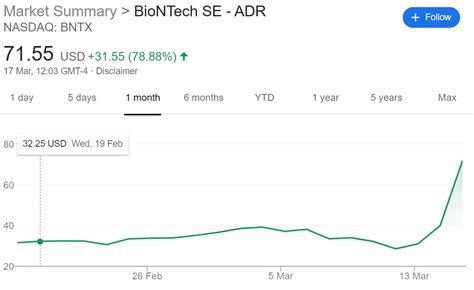 Po box 323 old bethpage, ny 11804. BioNTech shares pop after coronavirus vaccine deal with Pfizer