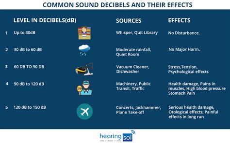 Highway noises are of two types, viz., noises generated by individual vehicles and noises generated by a continuous flow of vehicles of all types. Noise Pollution Effects | Know Causes & Best Prevention Tips