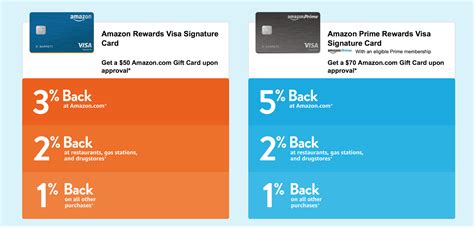 Maybe you would like to learn more about one of these? JPMorgan Chase Cornered The Millennial Credit Card Market ...