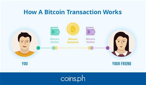 The bitcoin ledger is protected against fraud via a trustless system; How Does a Bitcoin Transaction Work? | Coins.ph