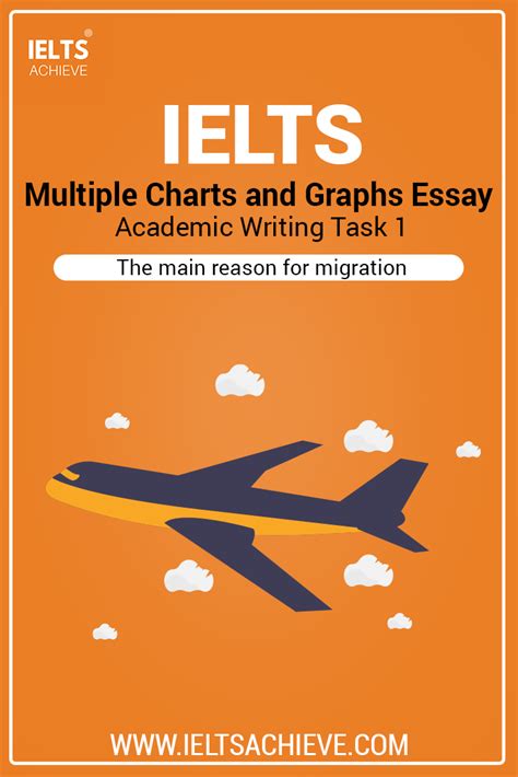 Ielts Academic Writing Task 1 Sample Answers Ielts Achieve In 2020