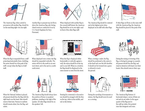 Pin By Heather Seefried On Miscellaneous Displaying The American Flag