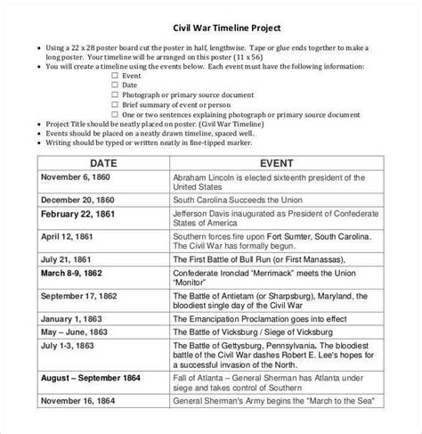 Project Timeline Template Free Word Templates