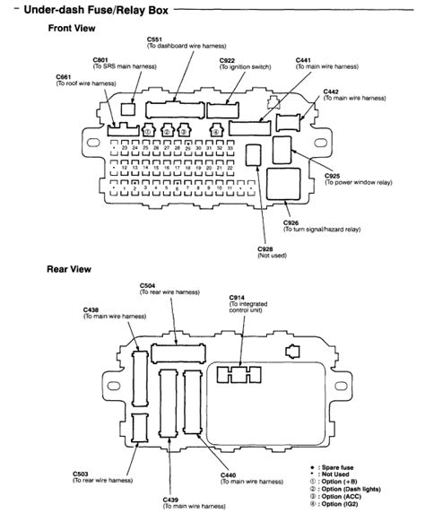 Salut besoin de votre aide pour fuse box under dash pour la commander je me demande ou je peux en trouver il narrete pas de short alors sa me donne beaucoup de misere avec mon cluster mon ignition et pomal tout merci davance touts le. 98 Fuse Panel layout - Honda-Tech - Honda Forum Discussion