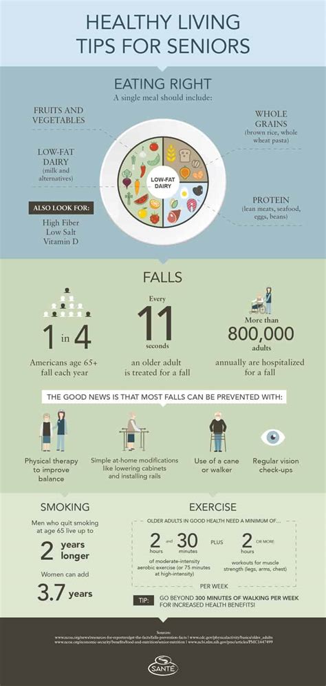 Healthy Living Tips For Seniors Infographic Santé