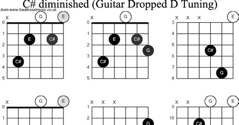 E Sharp Diminished Chord Guitar Sheet And Chords Collection