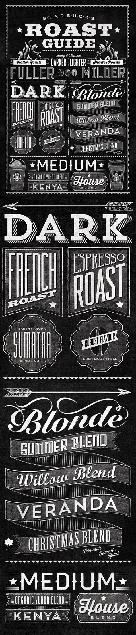 Starbucks Roast Guide Typographic Mural By Jaymie Mcammond Via Behance