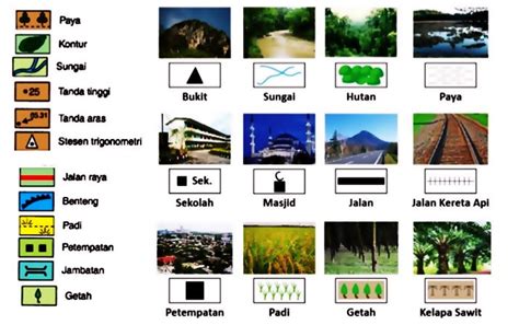 Semua budaya dicirikan dengan berbagi serangkaian unsur berikut: Cara buat peta lakar tugasan kerja kursus Geografi PT3 2018