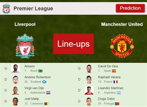 Predicted Starting Line Up Liverpool Vs Manchester United 05 03 2023