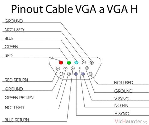 Qué es VGA H y cómo hacerte un cable para enchufar tu monitor