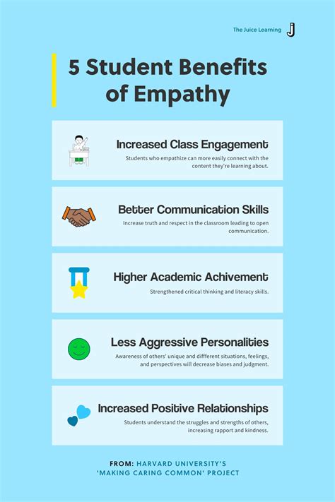 The Importance Of Empathy In The Classroom The Juice Learning