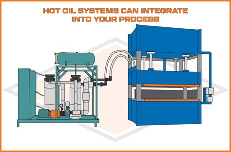 Hot Oil Heat Transfer Systems Hot Oil Systems Heat Exchange And