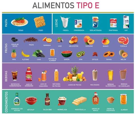 Bienestar Sistémico Guía De Alimentación De La Dieta 3x1 De Frank Suárez