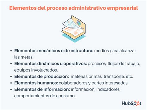 Proceso Administrativo Empresarial Qu Es Etapas Y Ejemplo