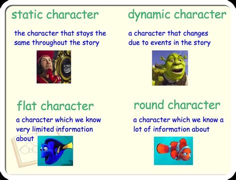 Tricks To Teaching Character Types All Access Pass