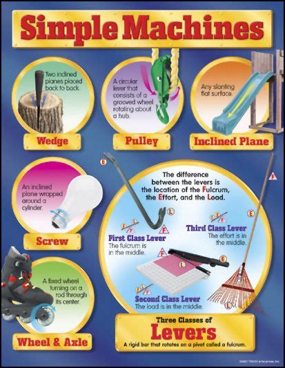 Simple Machines Chart Trend Enterprises 9781587922718