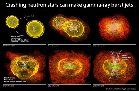 Neutron Star Collision Nasa