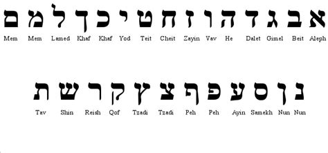 Teaching the Aleph Bet Where Hearts and Traditions Meet — Jewish Journal