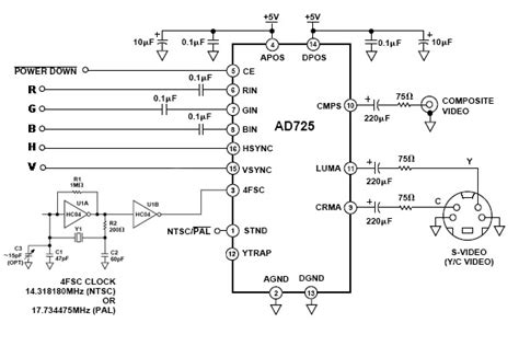 Edaboard.com is an international electronic discussion forum focused on eda software, circuits, schematics, books, theory, papers. RGB to S-Video converter?
