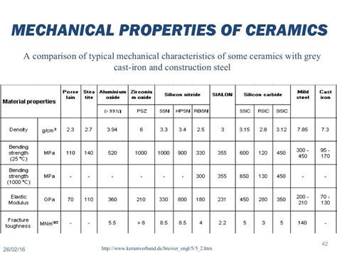 Mechanical Properties Of Ceramics A Comparison Of Typical Mechanical