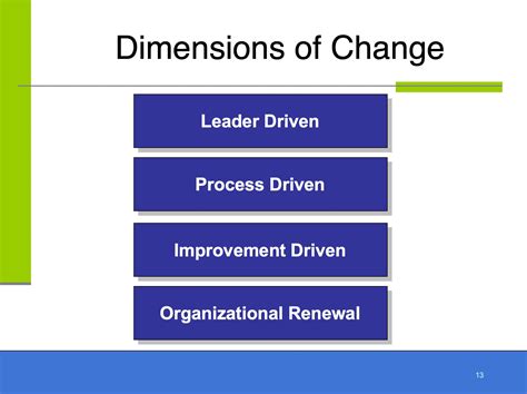 Change Management Skills Training Course Material By Oak Innovation