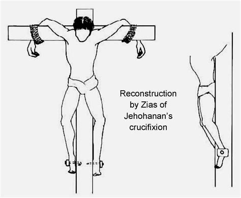 Roman Crucifixion Diagram