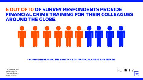 On The Trail Of White Collar Crime Refinitiv Perspectives