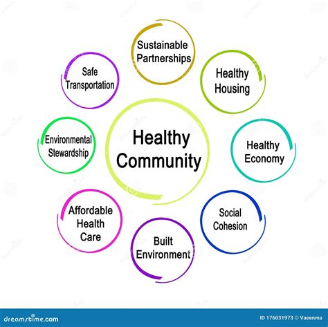 Healthy Community Stock Illustration Illustration Of Community 176031973