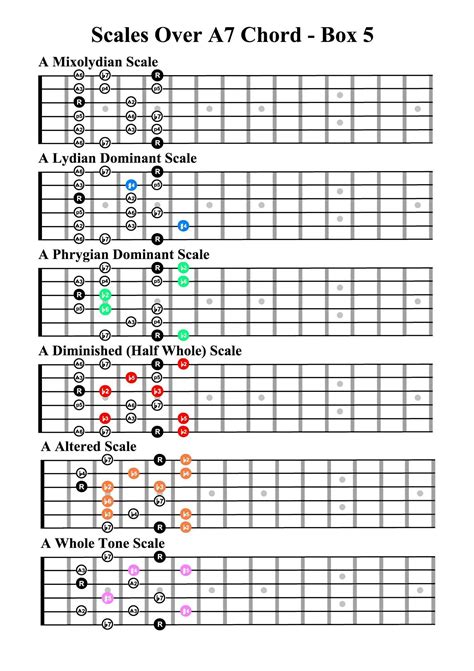 Music Theory Lessons Guitar Lessons Songs Music Theory Guitar Jazz