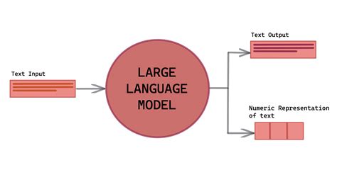 Learn About Large Language Models Kdnuggets